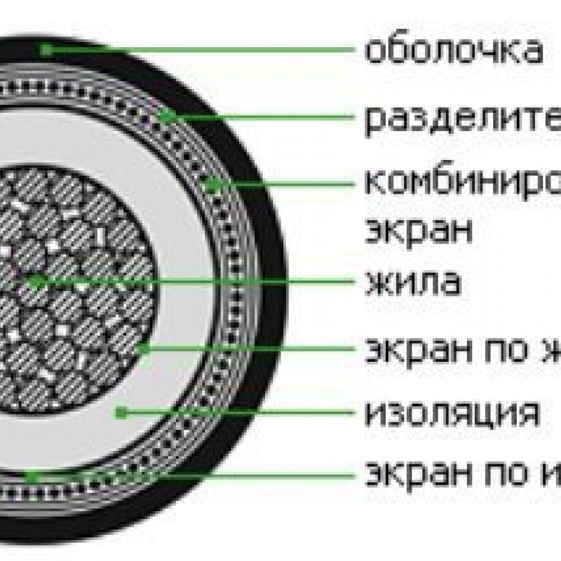 Кабель АПвП 1х70/25