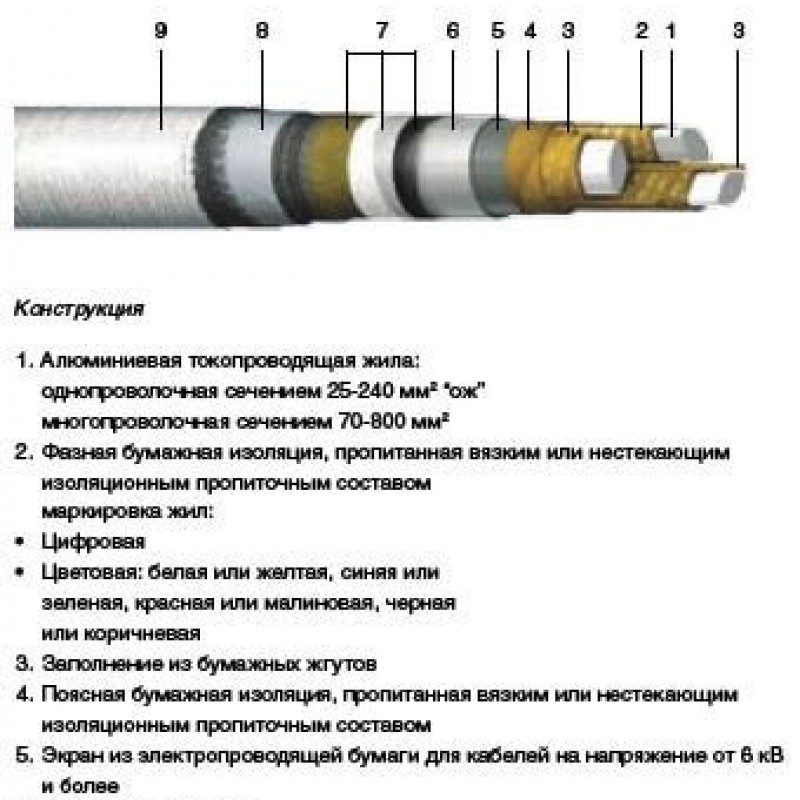 Кабель АСБ2л 3х240+1х120