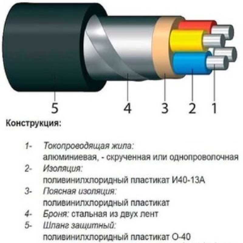 Кабель АВБбШвнг 3х185+1х95