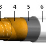Кабель ЦААШв-10 3х25 (ож)