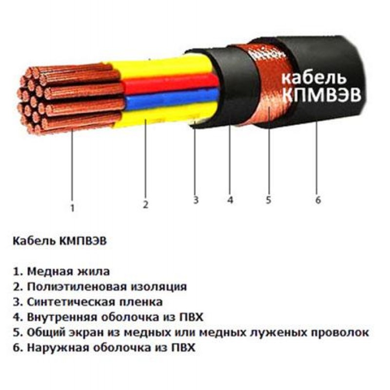 Кабель КМПВЭВ 24х1