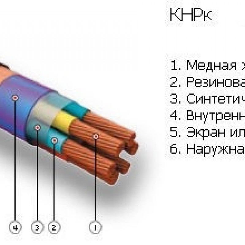 Кабель КНРК 2х25