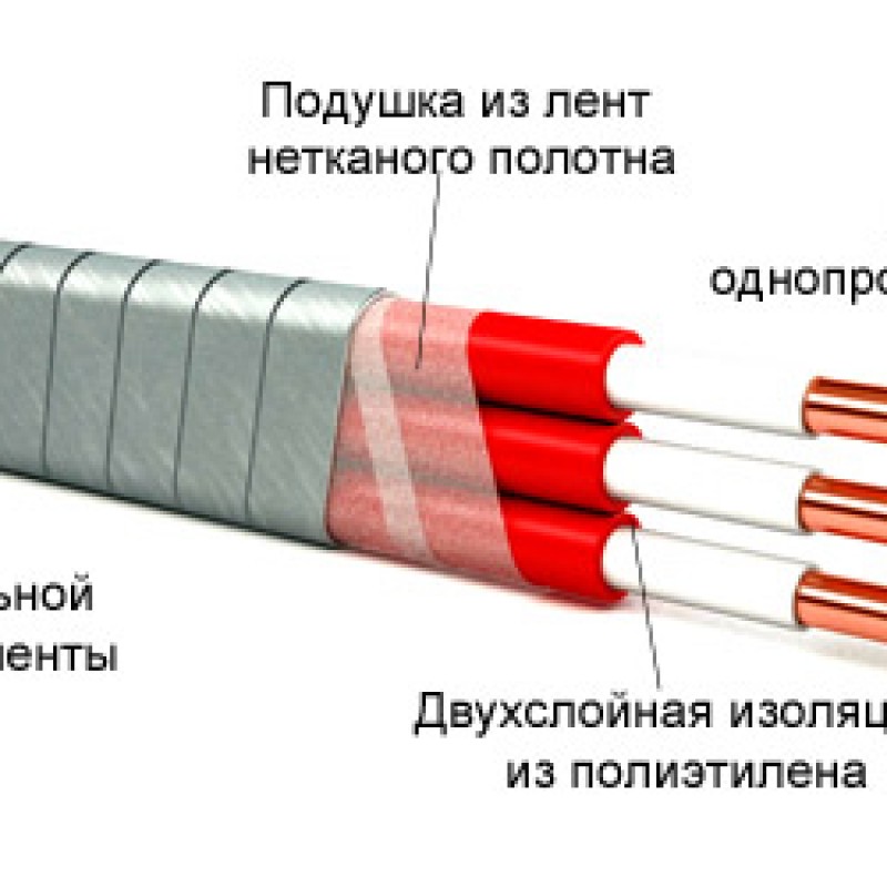 Кабель КПБП-90 3х25
