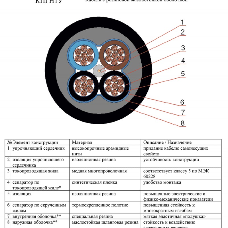 Кабель КПГН1У 4х10