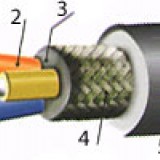 Кабель КВКбШвнг-LS 7х1,5