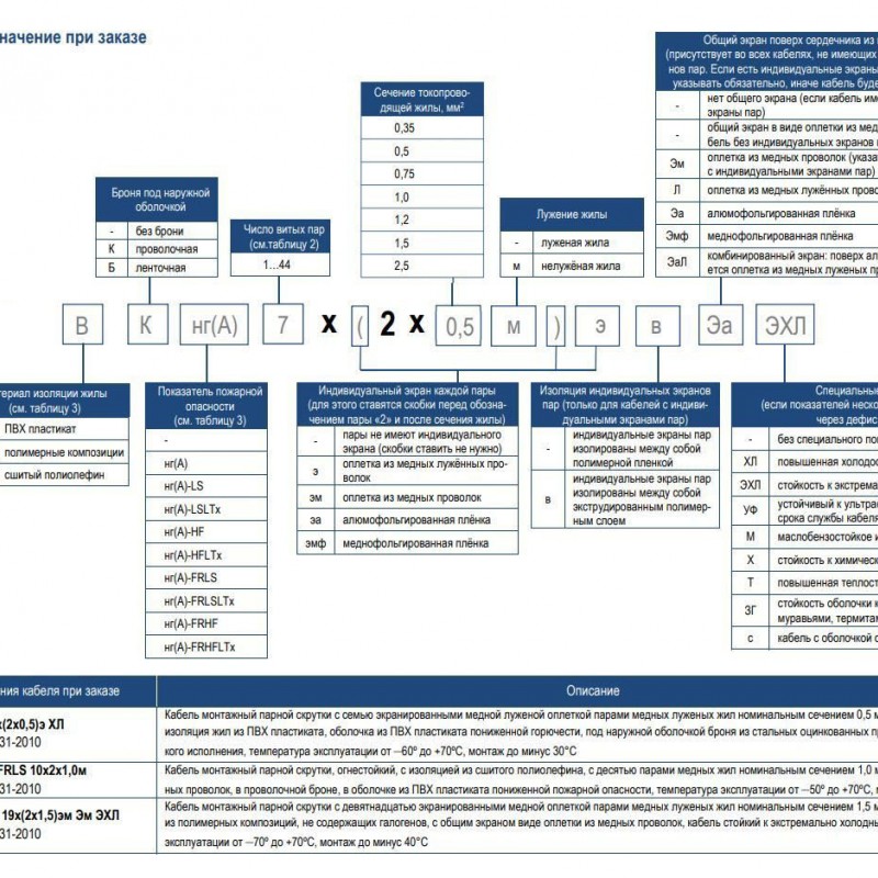 Кабель КВнг 1х2х1