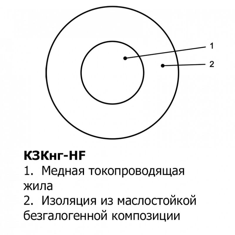 Кабель КЗКнг-FRHF 1х50