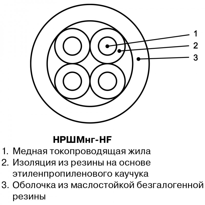 Кабель НРШМнг-HF 2х16