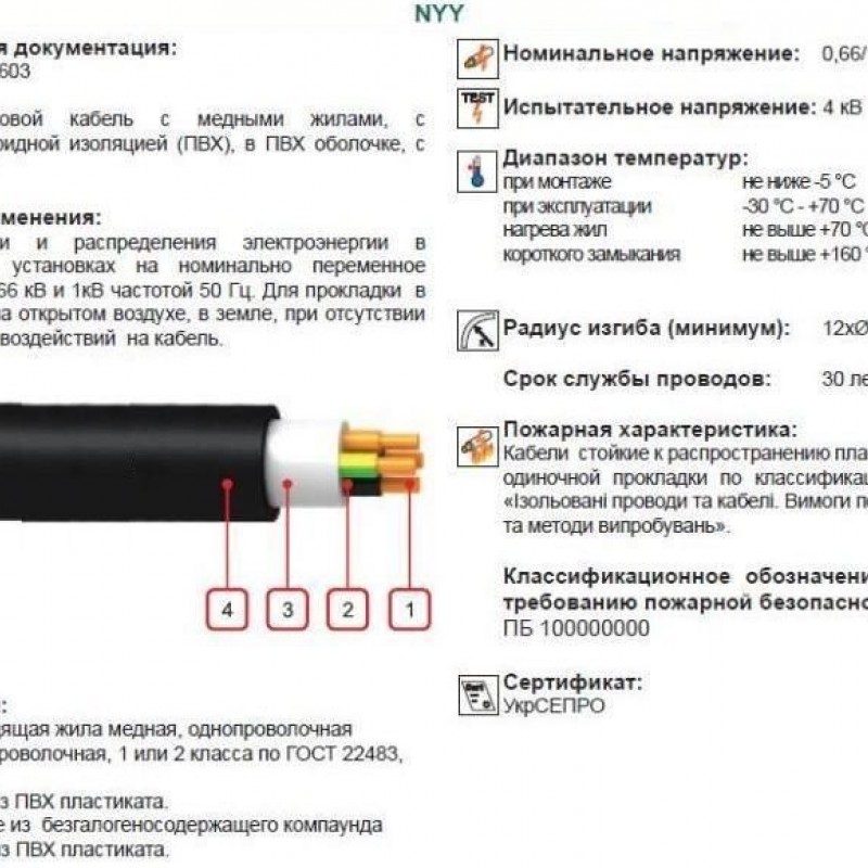 Кабель NYY 3х4