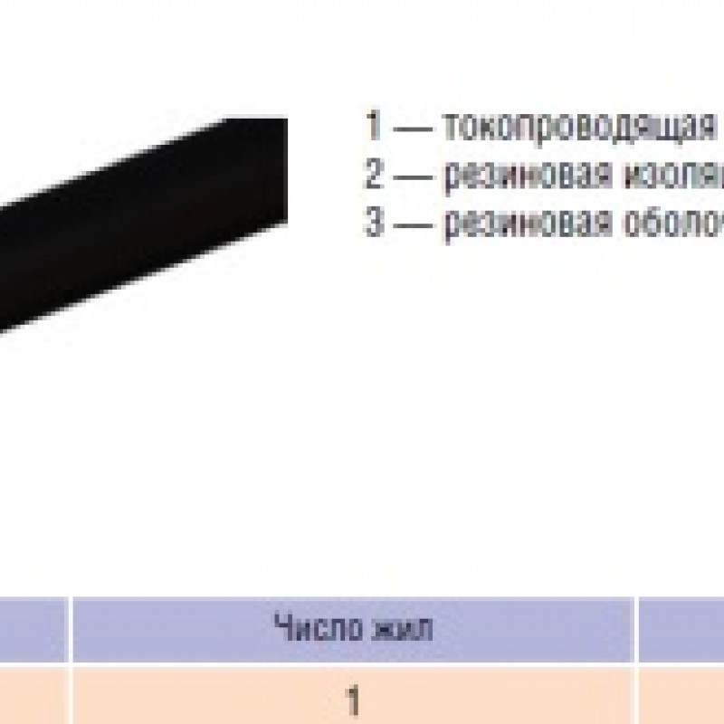 Кабель ПРГН 1х95