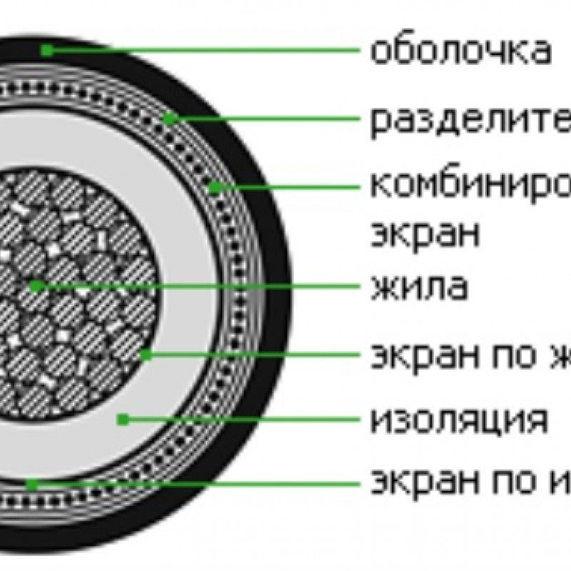 Кабель ПвПу 1х50/25