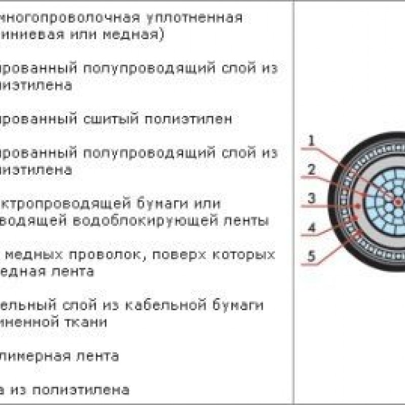 Кабель ПвПу2г 3х50/16