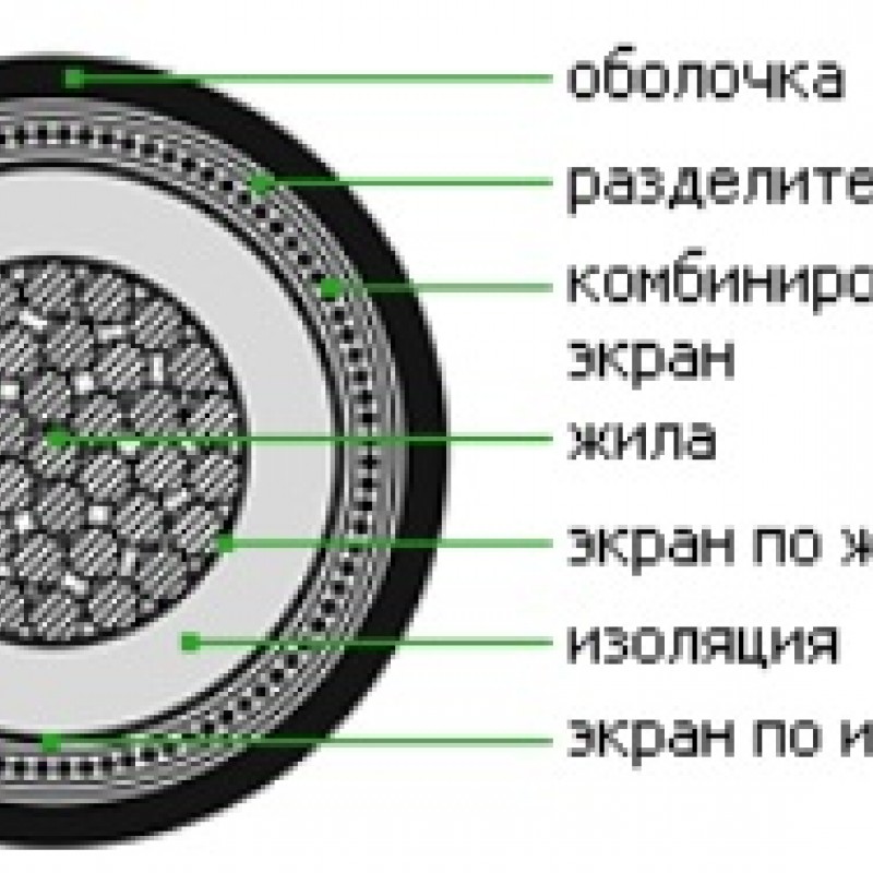 Кабель ПвВ 1х150/35