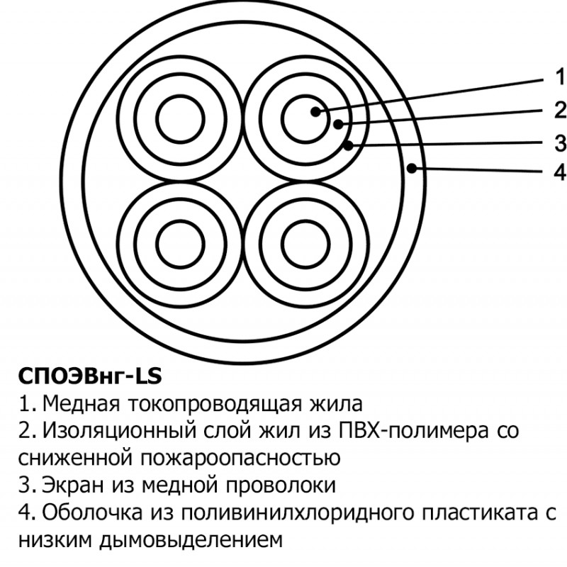 Кабель СПОЭВнг-FRLS 12х2х0,35