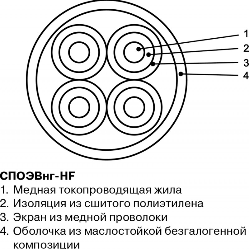 Кабель СПОЭВнг-HF 2х2х0,75