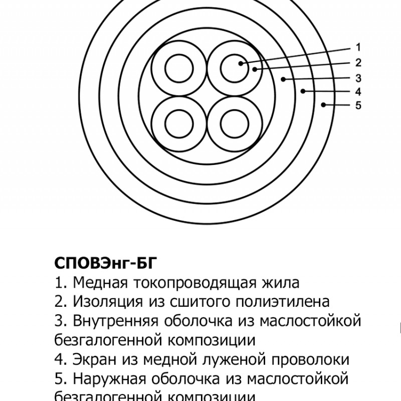 Кабель СПОВЭнг-БГО 4х70