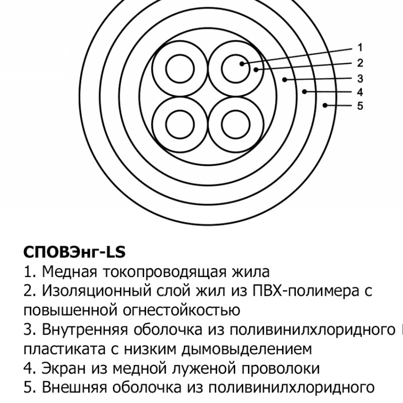 Кабель СПОВЭнг-LS 37х2х0,5