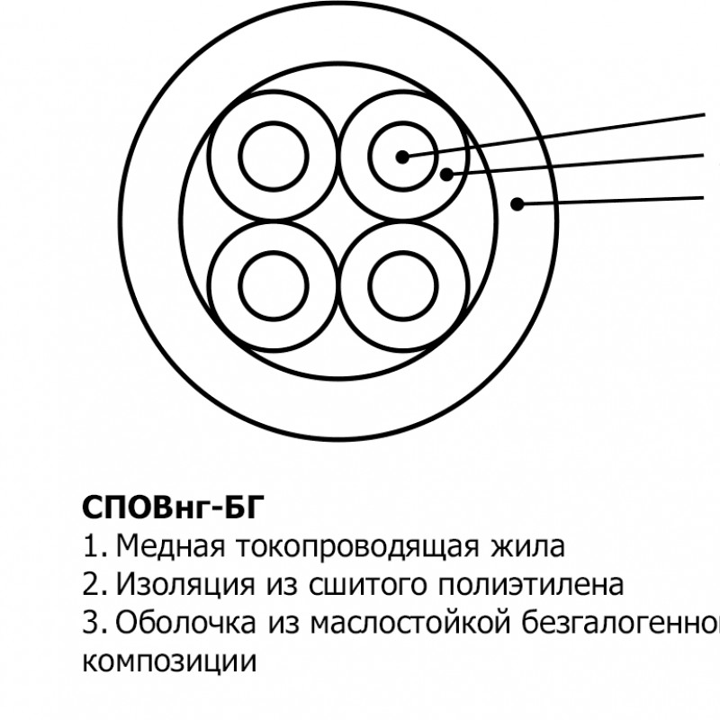 Кабель СПОВнг-БГ 4х2х1,5