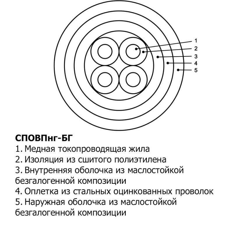 Кабель СПОВПнг-БГ 4х2х1,5