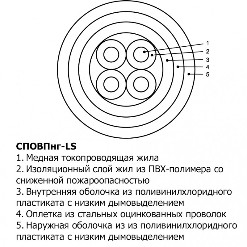 Кабель СПОВПнг-FRLS 14х1,5