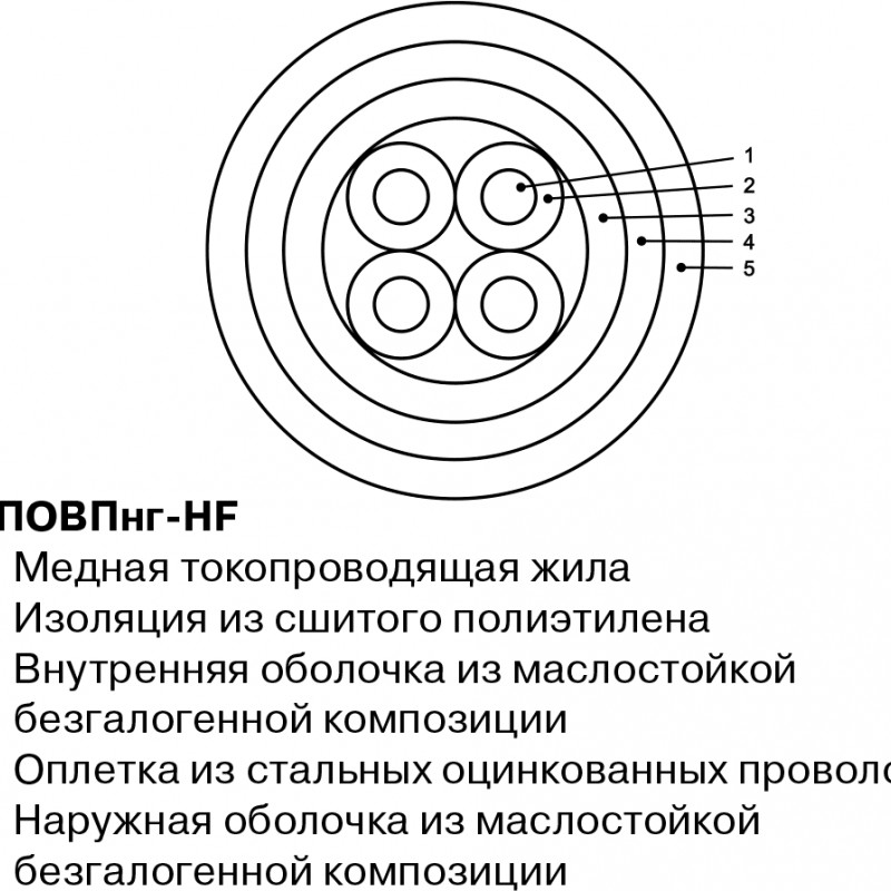 Кабель СПОВПнг-HF 12х2х0,75