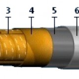 Кабель СШВ-10 3х50