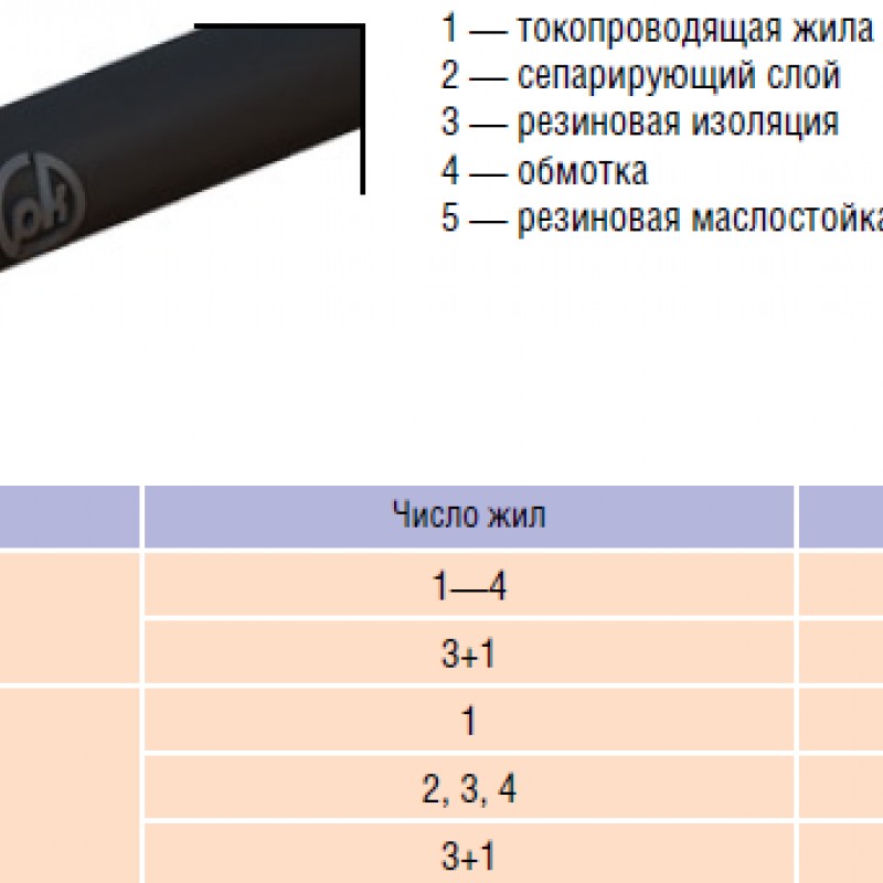 Кабель ВРГ 3х120+1х35