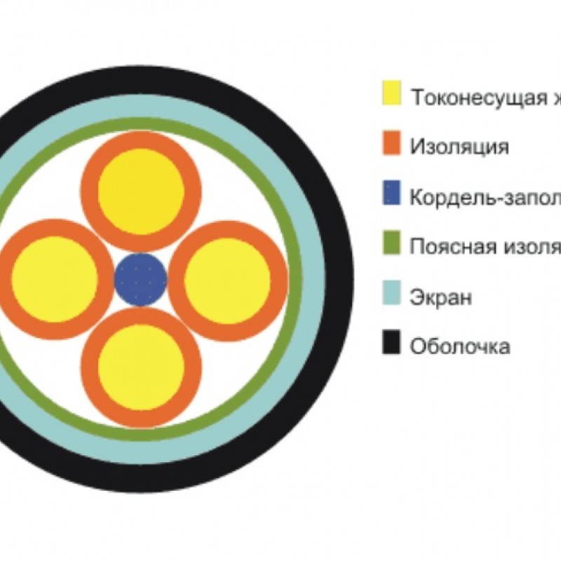 Кабель КСППБ 1х4х1,2