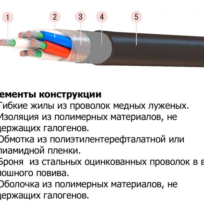 Кабель МККШВнг(А)-FRHF 24х2х2,5