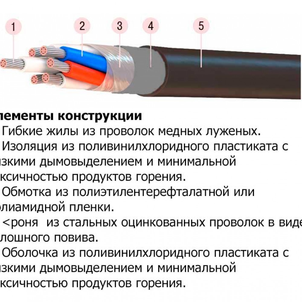 Ввгнг рейтинг производителей. ВВГНГ лс расшифровка маркировки кабеля. Кабель ВВГНГ расшифровка. LSLTX кабель расшифровка. ВВГНГ(А)-LSLTX.