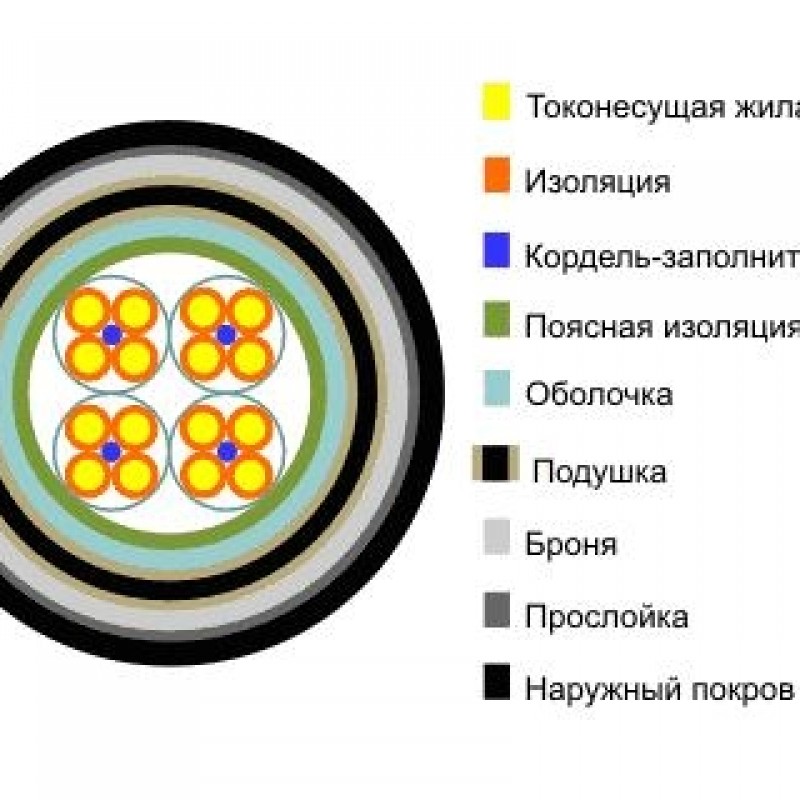 Кабель МКПпАБпШп 7х4х1,2