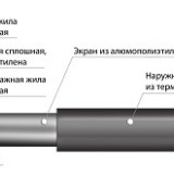 Кабель НCKБ 20НСКБ2-0310-040