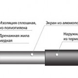 Кабель НCKТ 30НСКТ3-0640-040