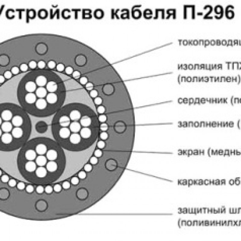 Провод П-296 7х0,35