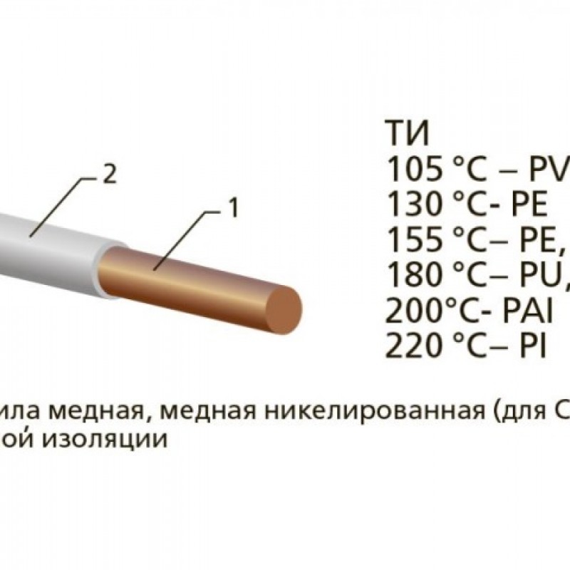 Провод ПЭТ-200 0,15