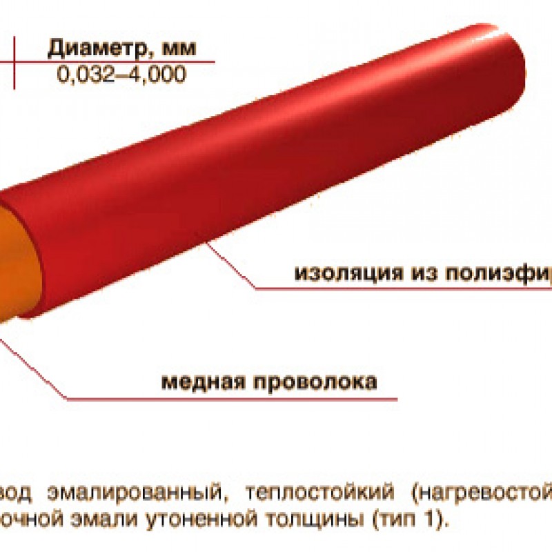 Провод ПЭТВ-1 0,9