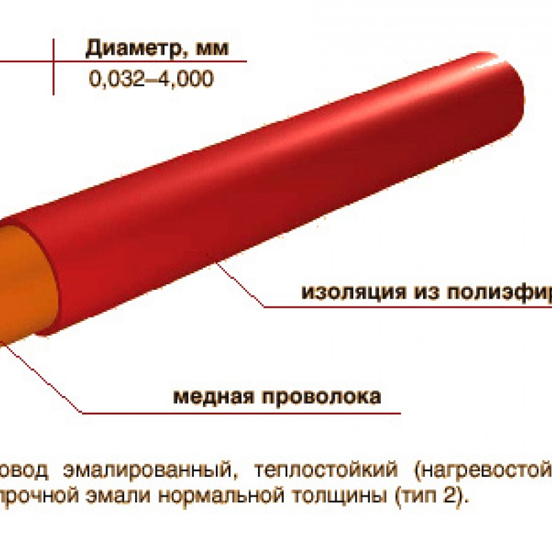 Провод ПЭТВ-2 2,44