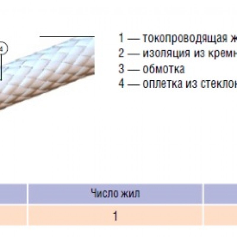 Провод ППСТ-М 1х0,75