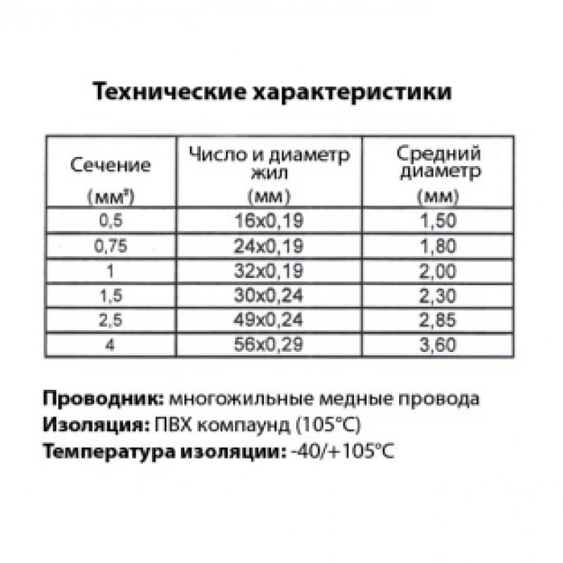 Провод ПВАМ 1х0,5