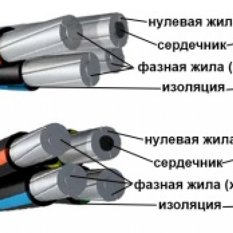 Провод СИП-2А 1х16+1х25