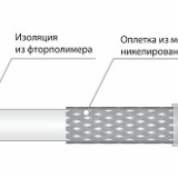 Кабель СНФ 200