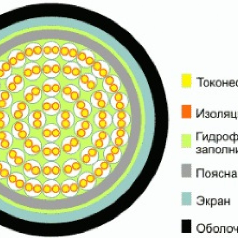 Кабель ТПП 150х2х0,5