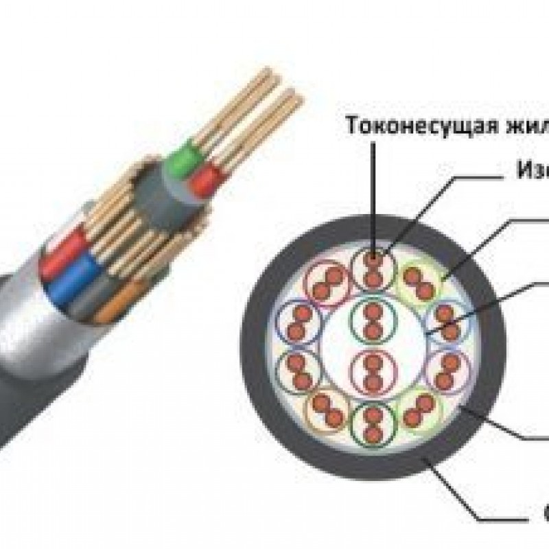 Кабель ТППэп 5х2х0,64