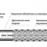 Кабель ТСБЭ 30ТСБЭ2-021-04